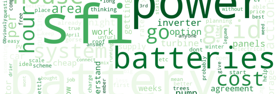 Word cloud of most discussed SFI keywords this week