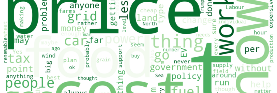 Word cloud of most discussed machinery keywords this week