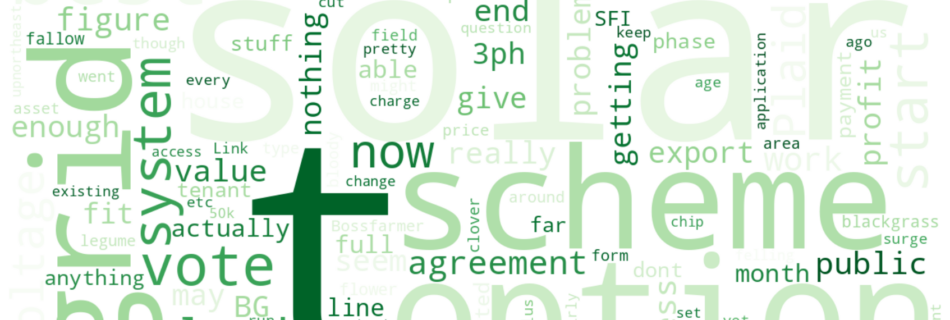 Word cloud of most discussed SFI keywords this week