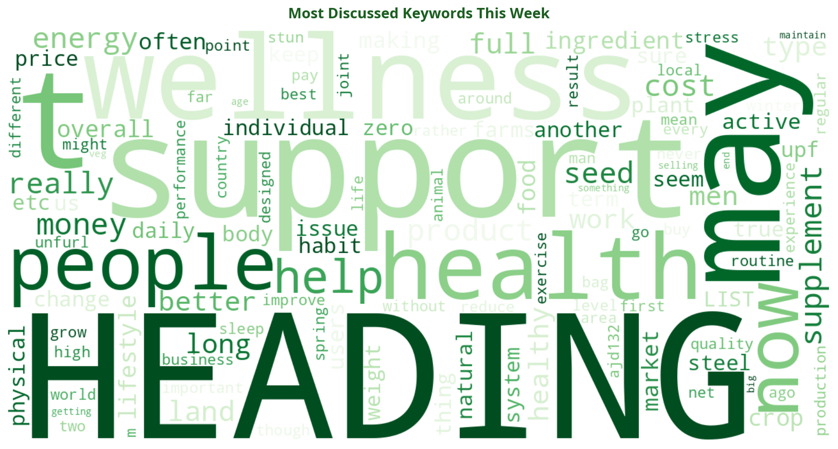 Word cloud of most discussed machinery keywords this week