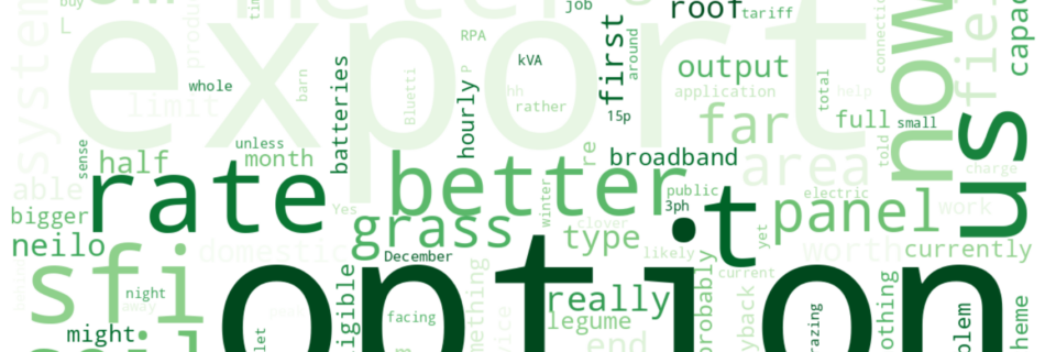 Word cloud of most discussed SFI keywords this week