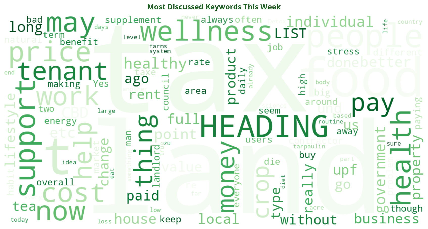 Word cloud of most discussed machinery keywords this week
