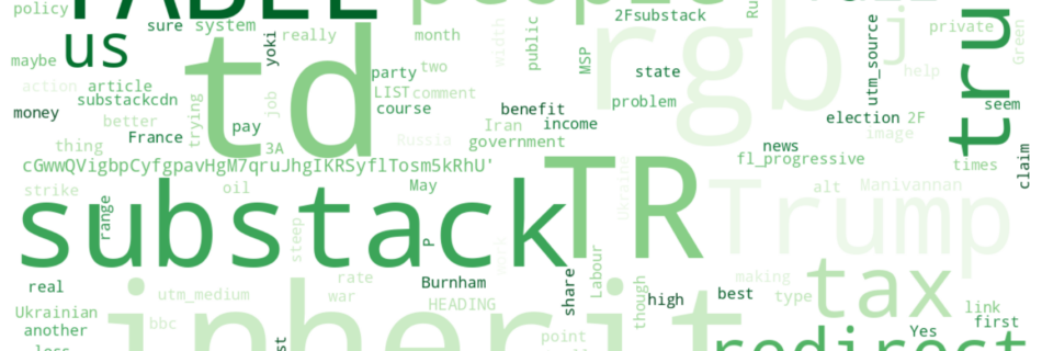 Word cloud of most discussed politics keywords this week