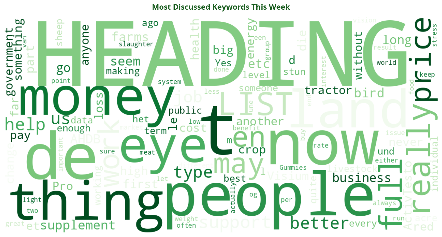 Word cloud of most discussed machinery keywords this week