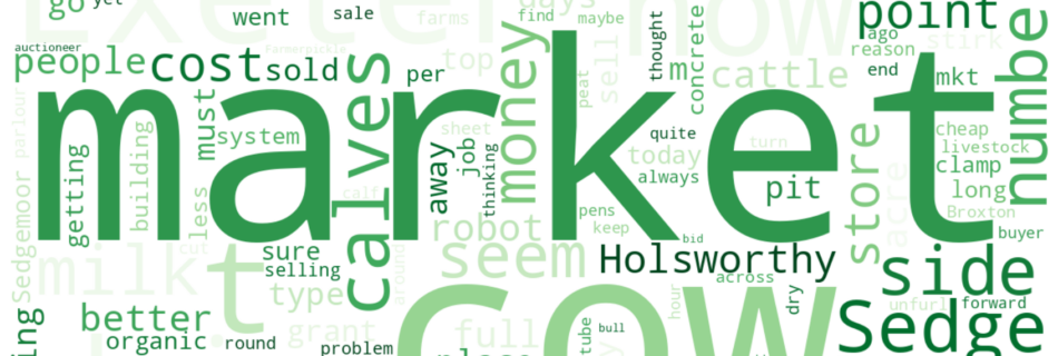 Word cloud of most discussed machinery keywords this week