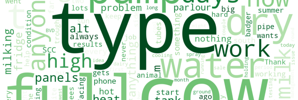 Word cloud of most discussed machinery keywords this week