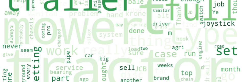 Word cloud of most discussed machinery keywords this week