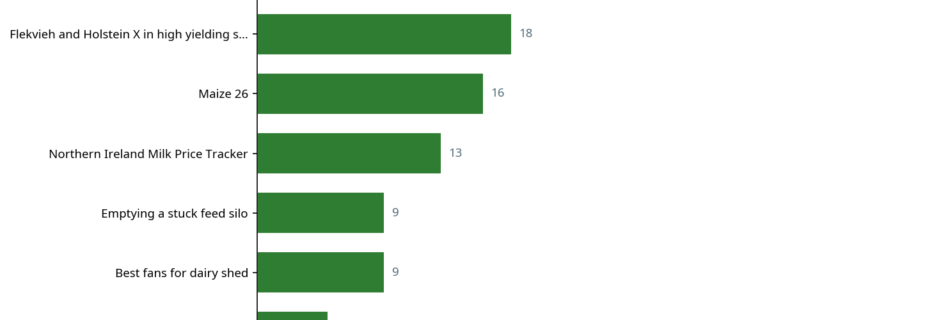 Bar chart showing top machinery conversations by contribution count