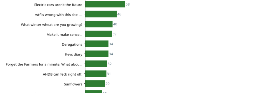 Bar chart showing top machinery conversations by contribution count