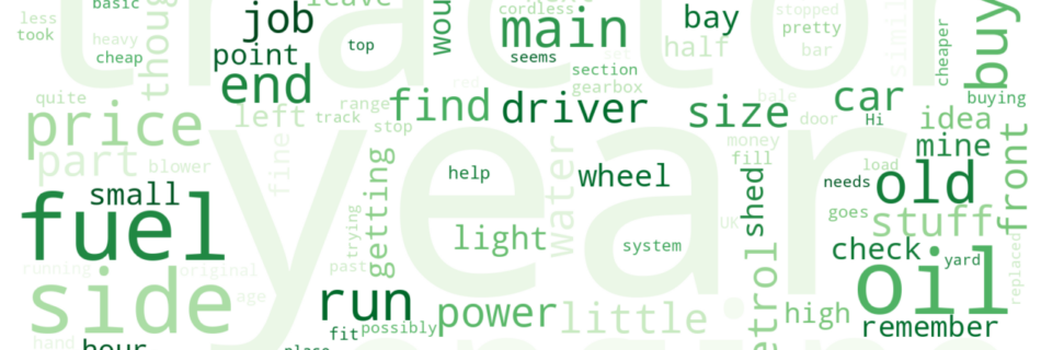 Word cloud of the most discussed Machinery terms this week