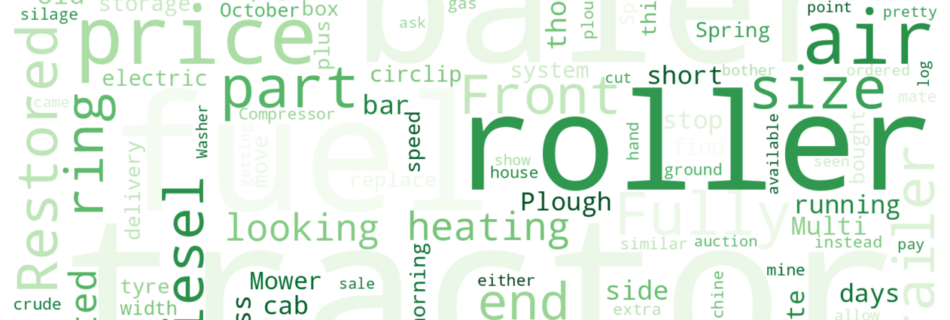 Word cloud of the most discussed Machinery terms this week