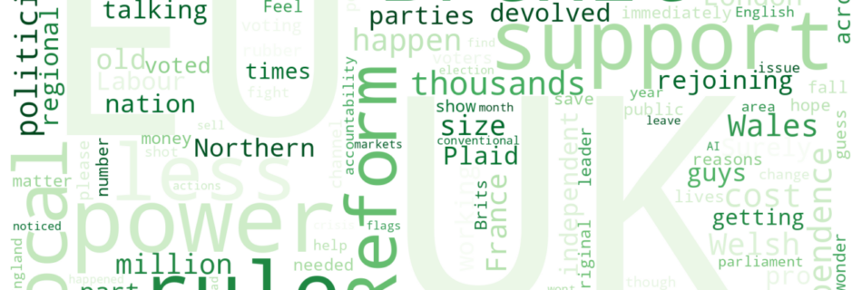 Word cloud of the most discussed Politics terms this week