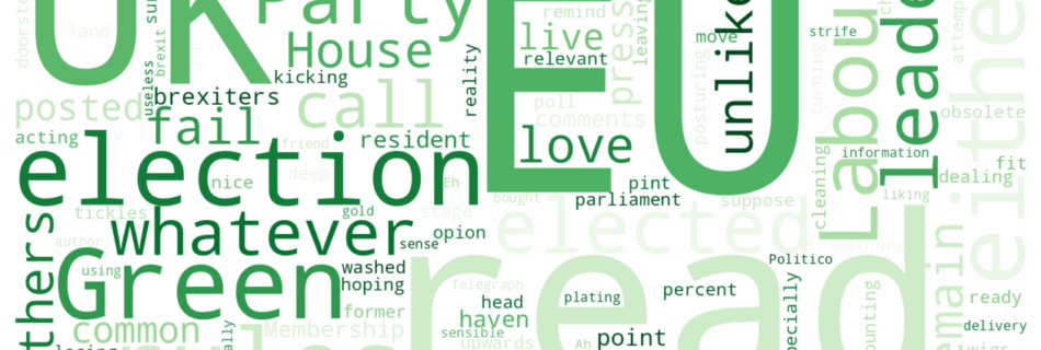 Word cloud of the most discussed Politics terms this week