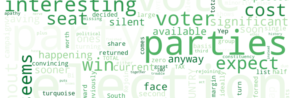 Word cloud of the most discussed Politics terms this week
